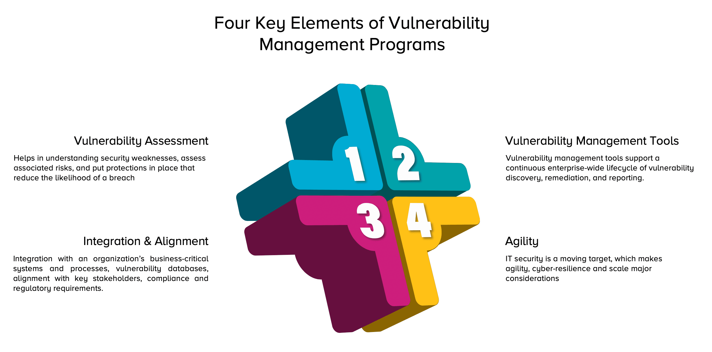 Vulnerability Management Program How to Built It? Balbix