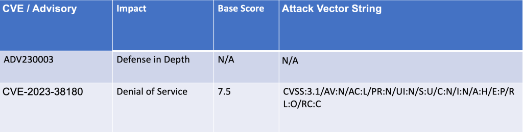 zero-day vulnerabilities